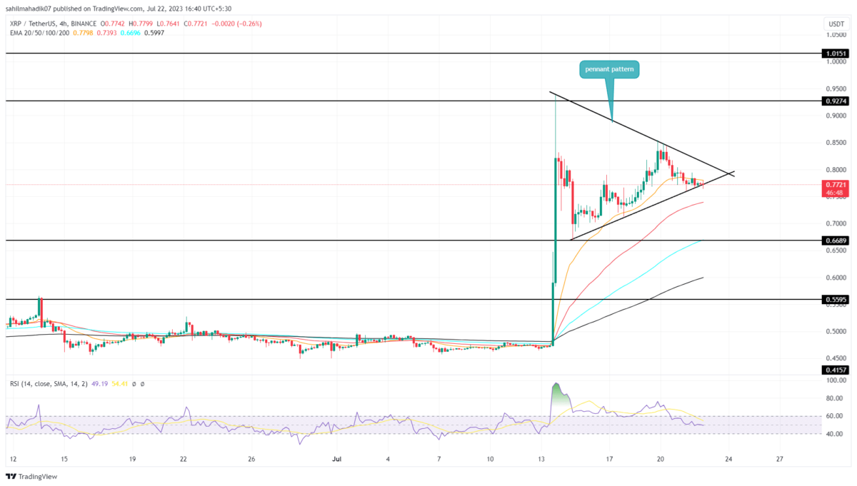 XRP Price Analysis