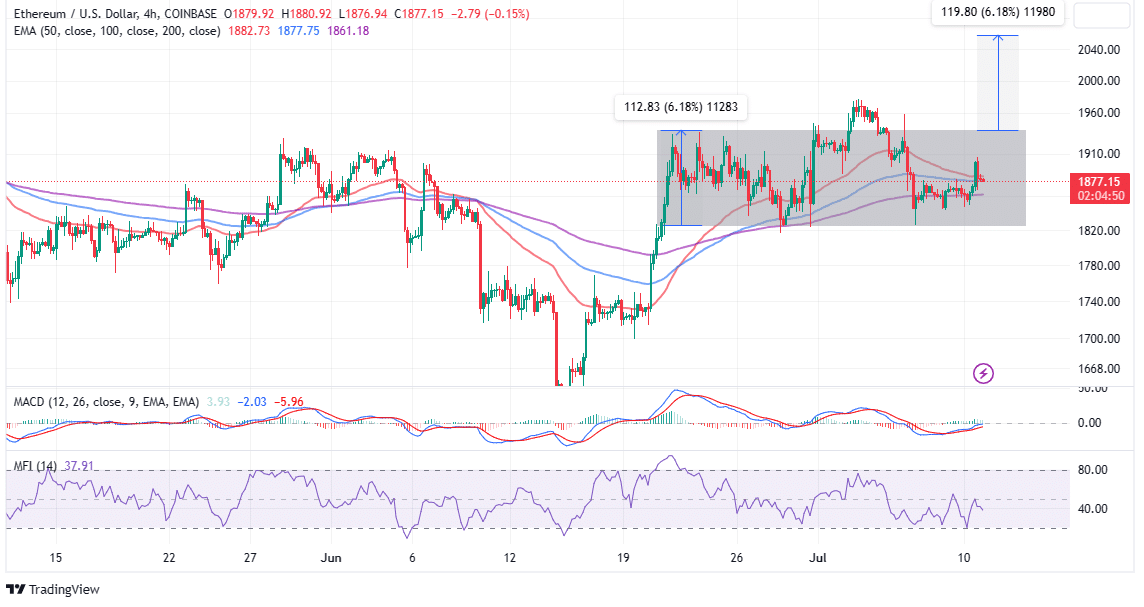 Ethereum Price Make Or Break Moment Is Here