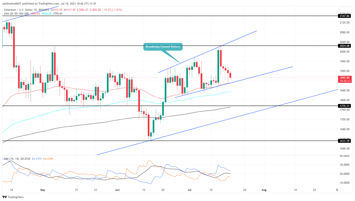 Ethereum Price Analysis