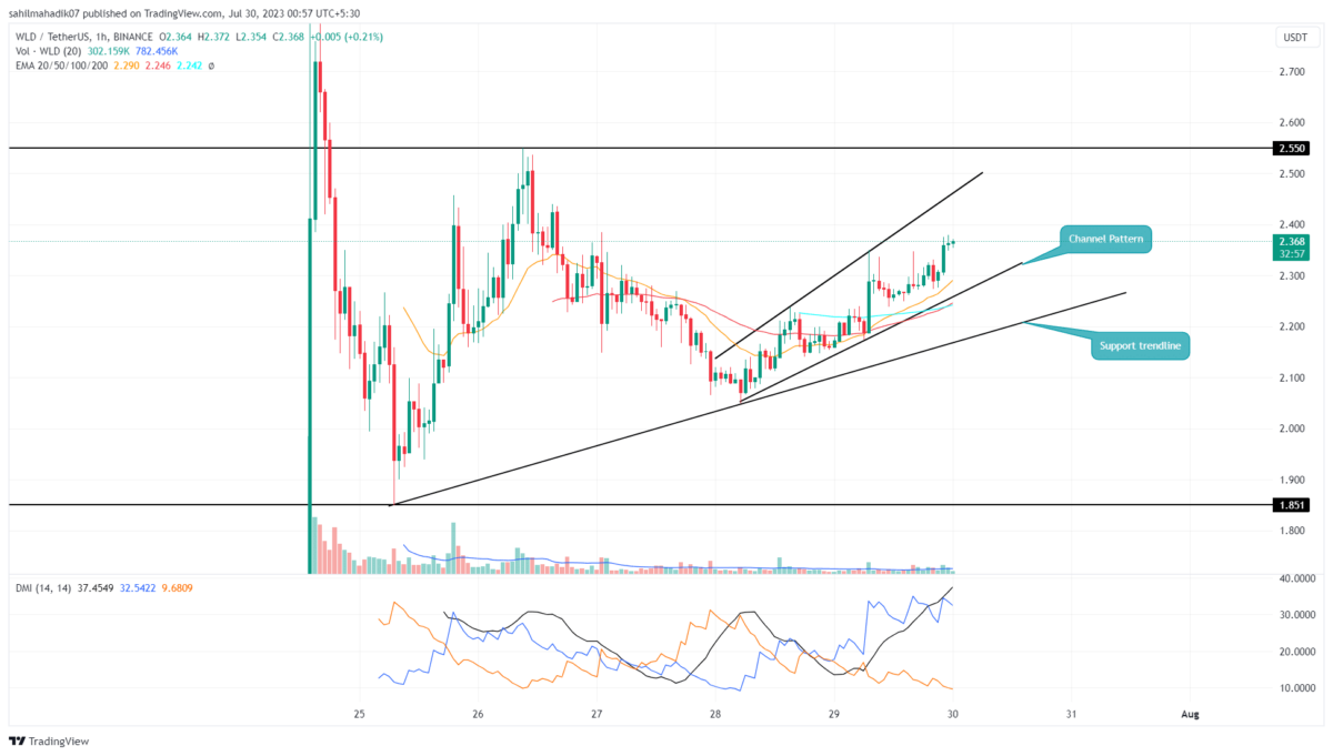 Worldcoin Price