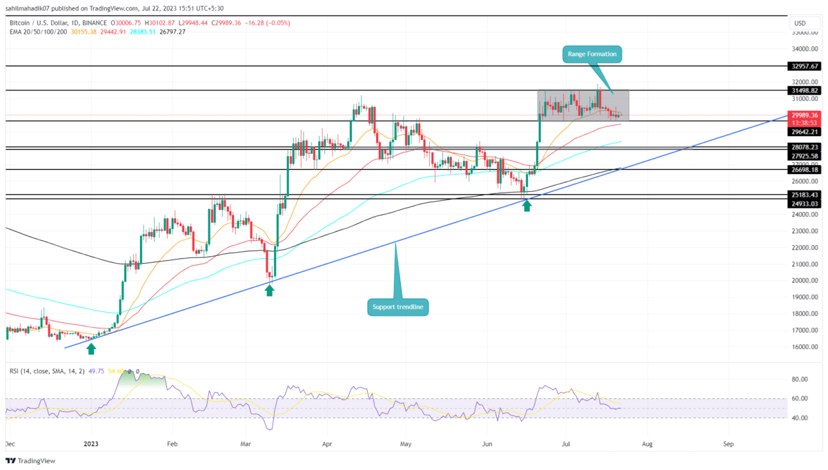 Bitcoin price analysis