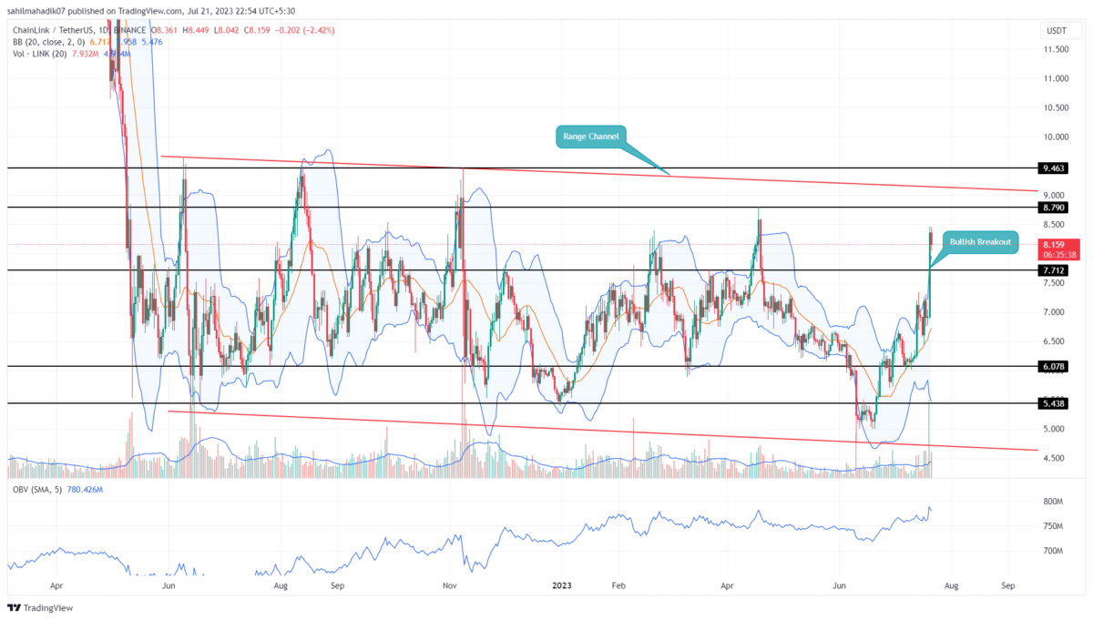 Chainlink Price
