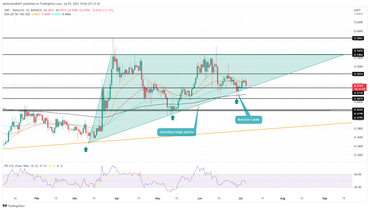 XRP price
