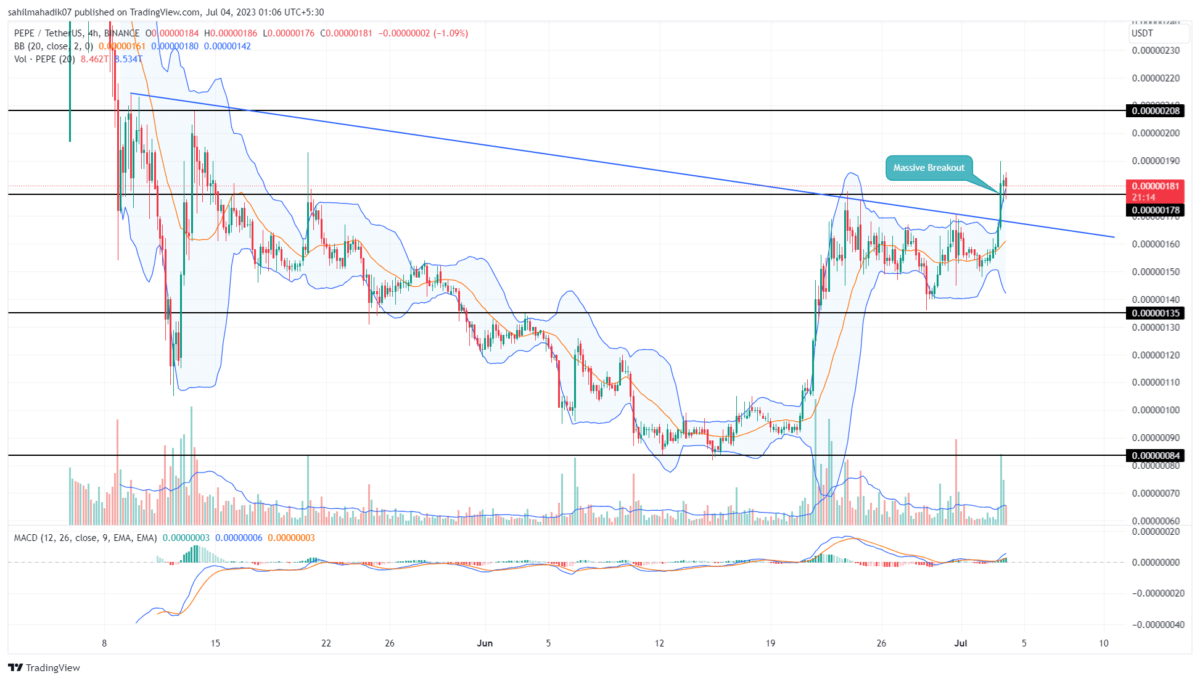 Pepecoin Price Analysis