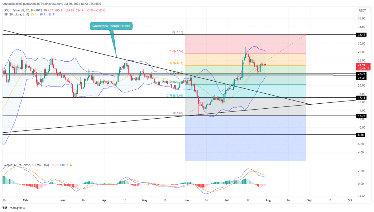 Solana Price Analysis