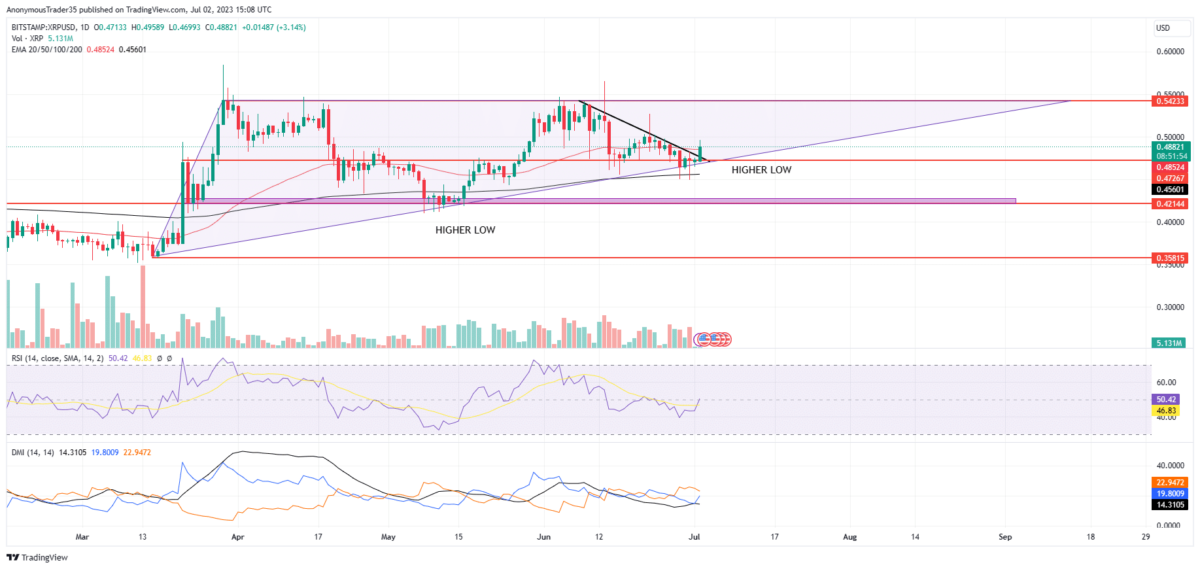XRP PRICE ANALYSIS