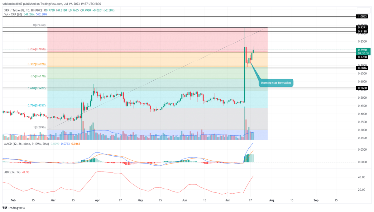 XRP price