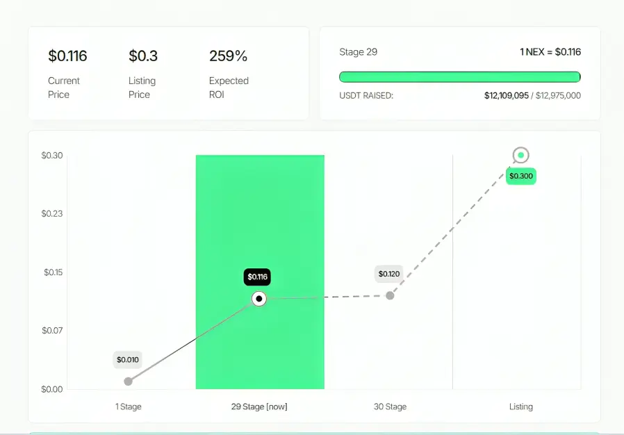 Nexchain presale stage 29 