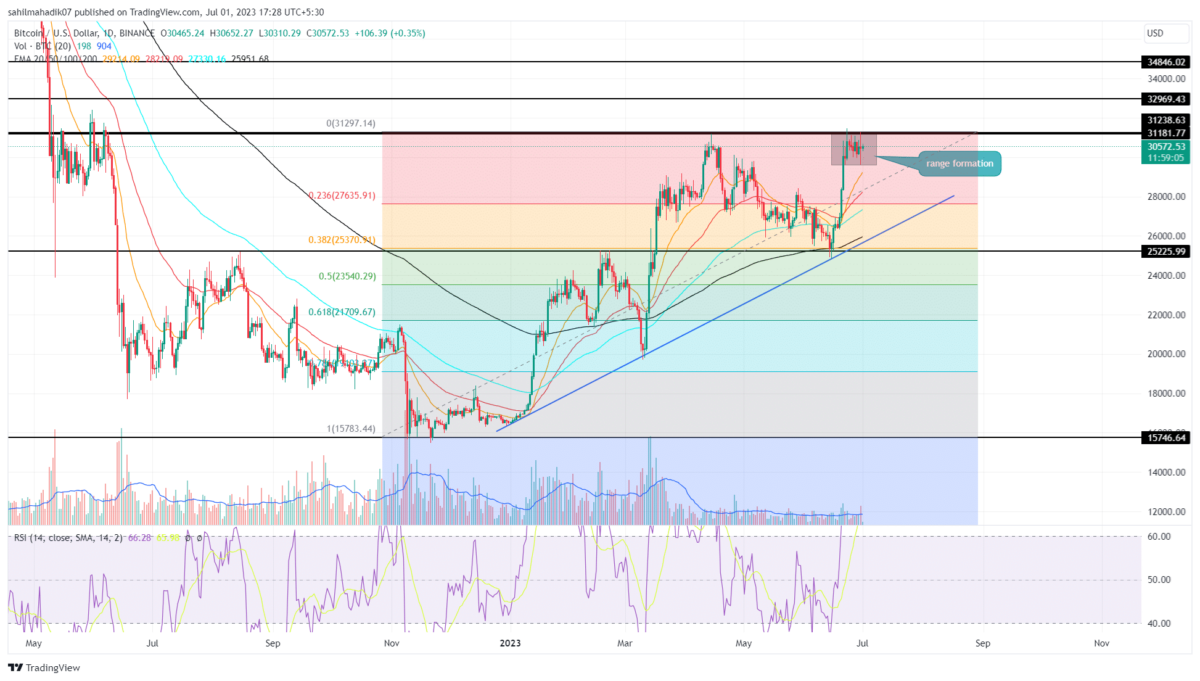 bitcoin price analysis