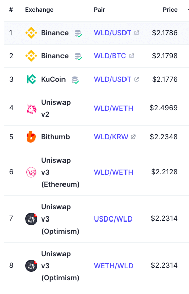 Worldcoin (WLD) markets