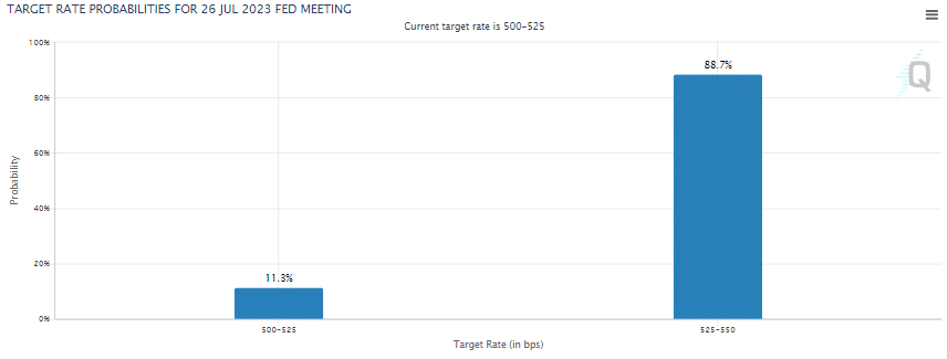 CME FedWatch Tool