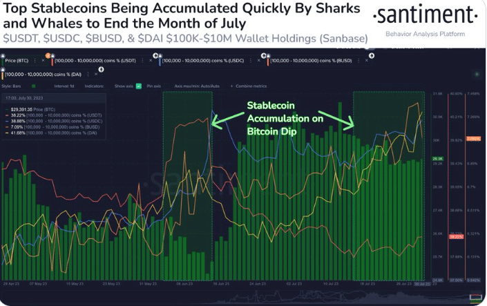 Stablecoins