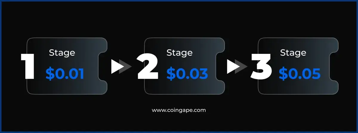 Presale stages