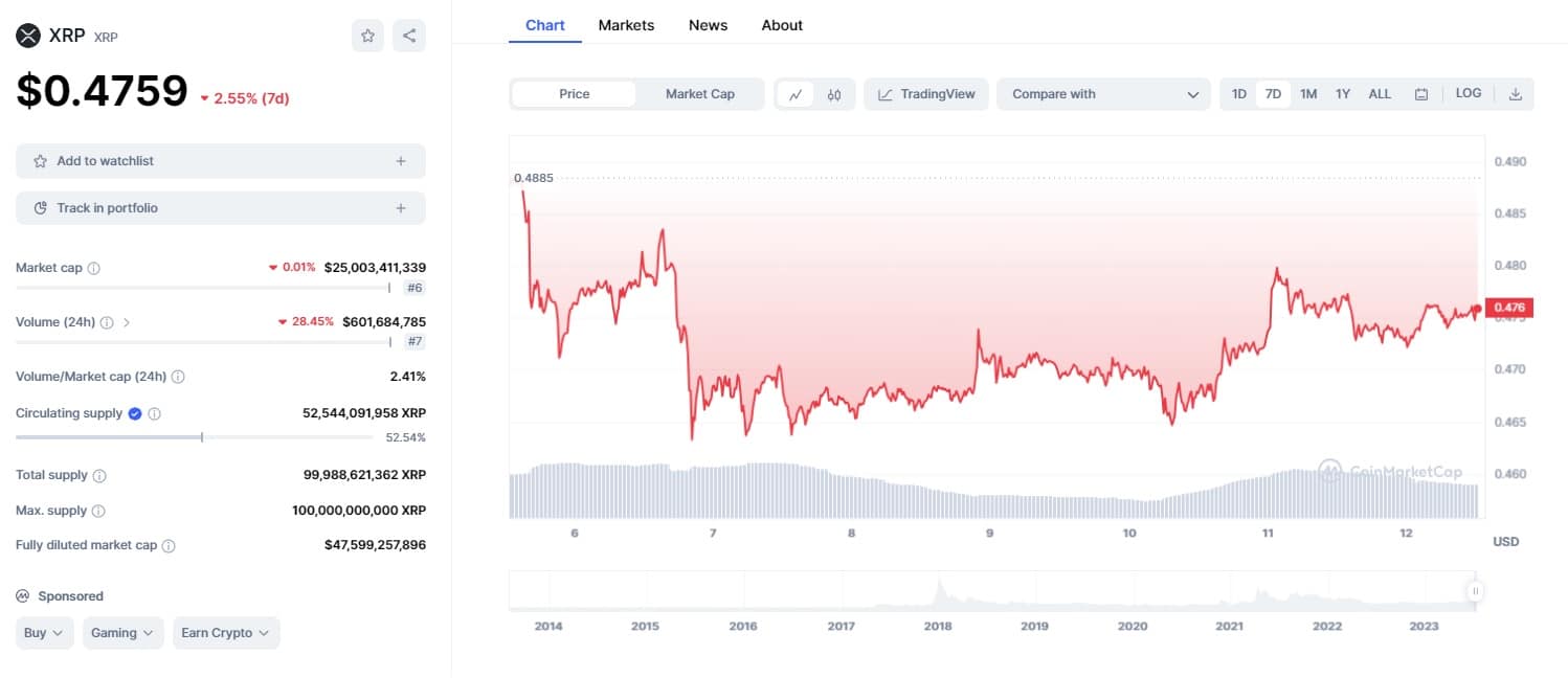 XRP Chart