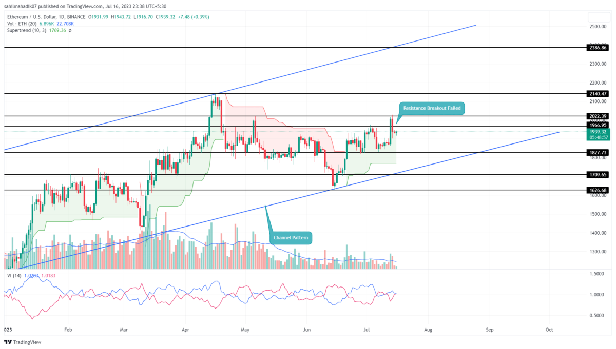 Ethereum Price