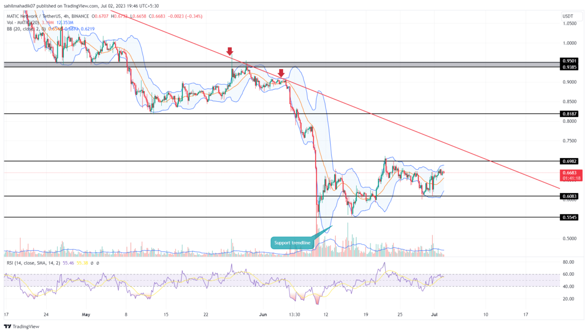 Matic price analysis 