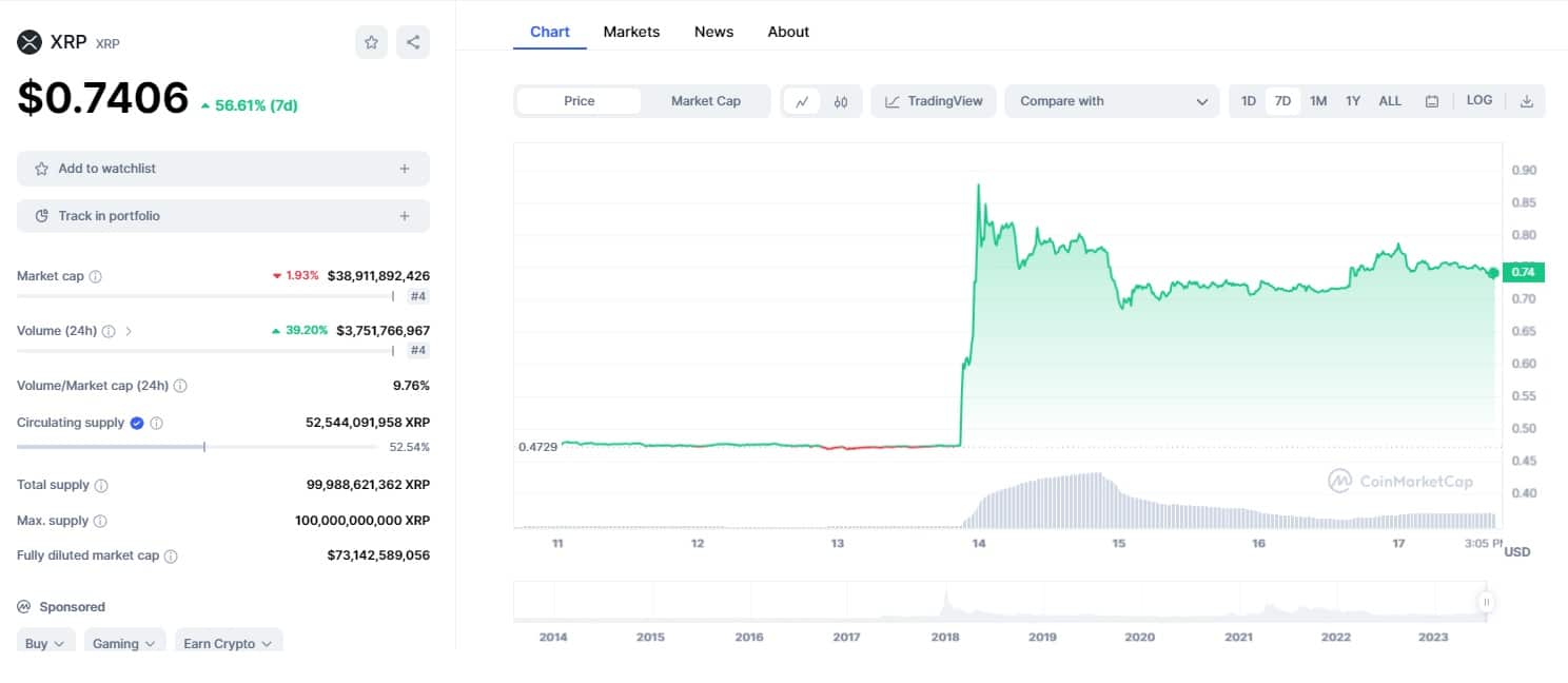 XRP Chart