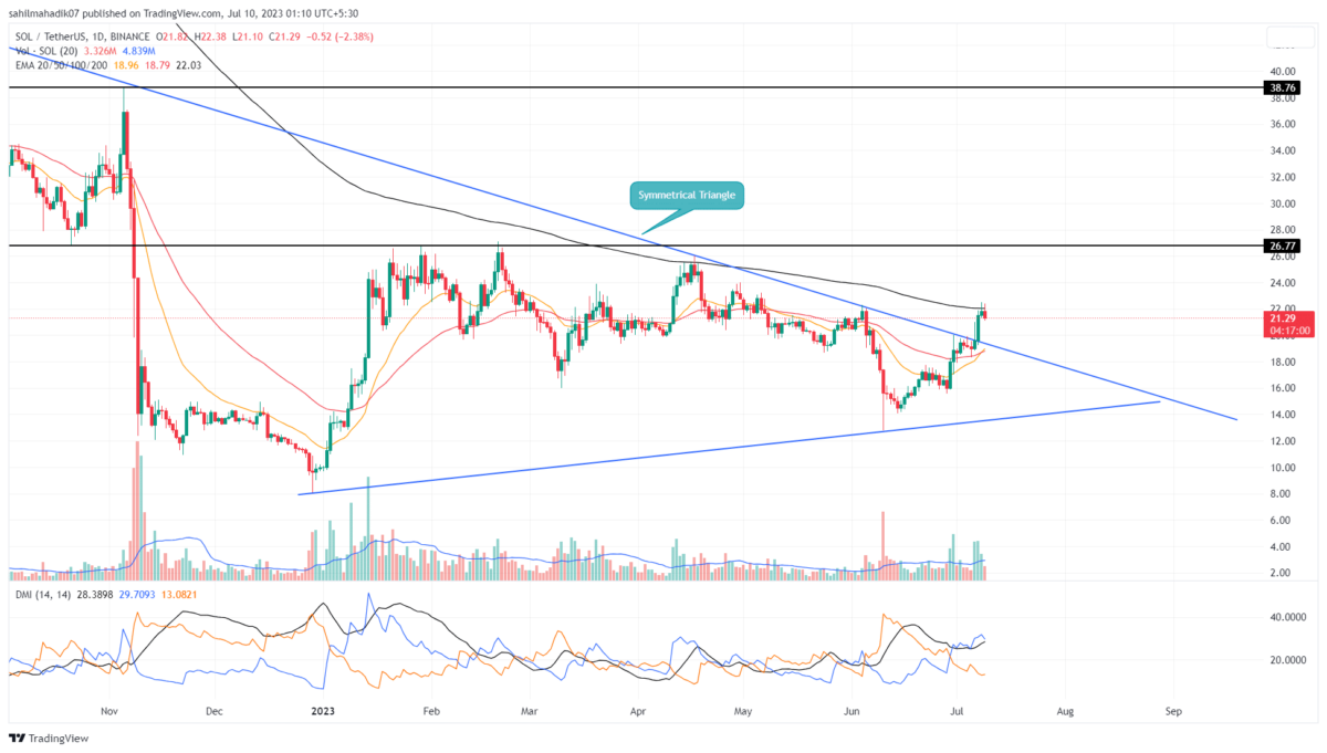Solana Price Analysis
