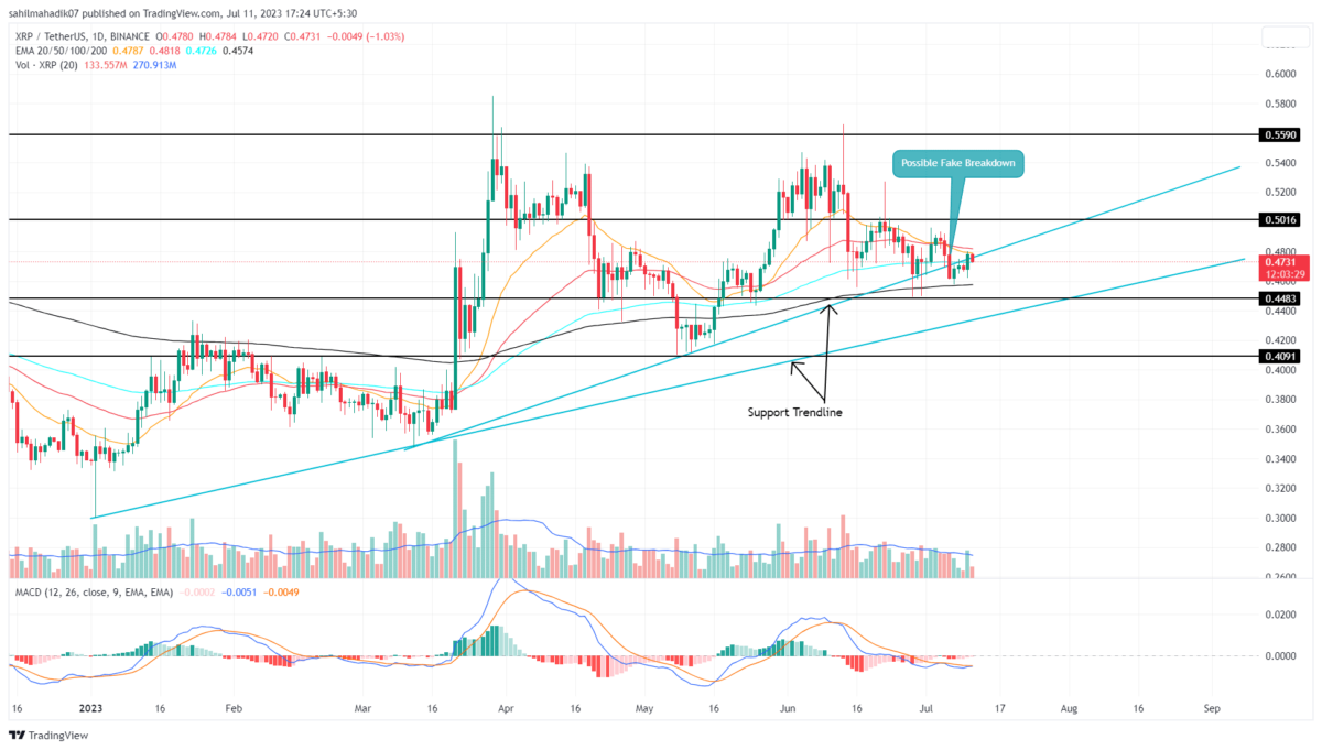 XRP Price Analysis