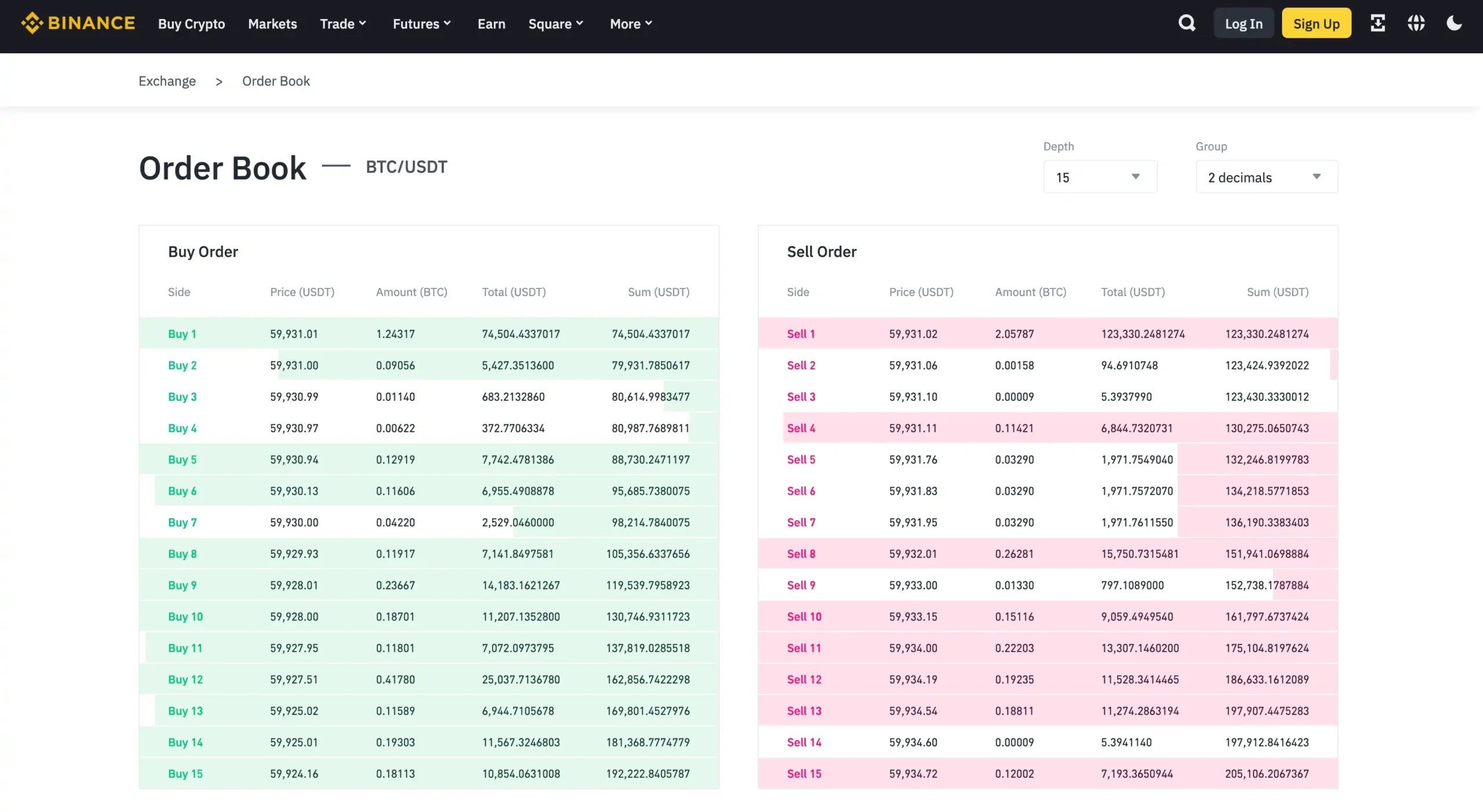 Orderbook on binance