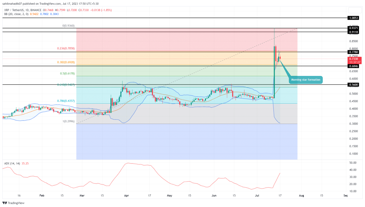 XRP price