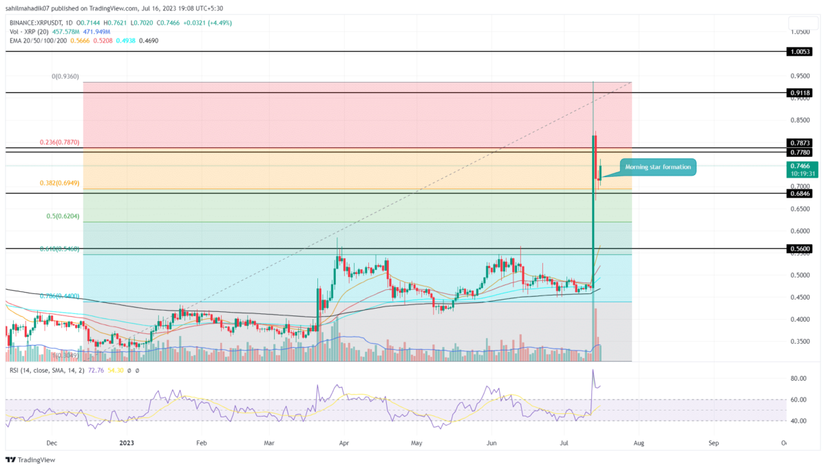 XRP Price