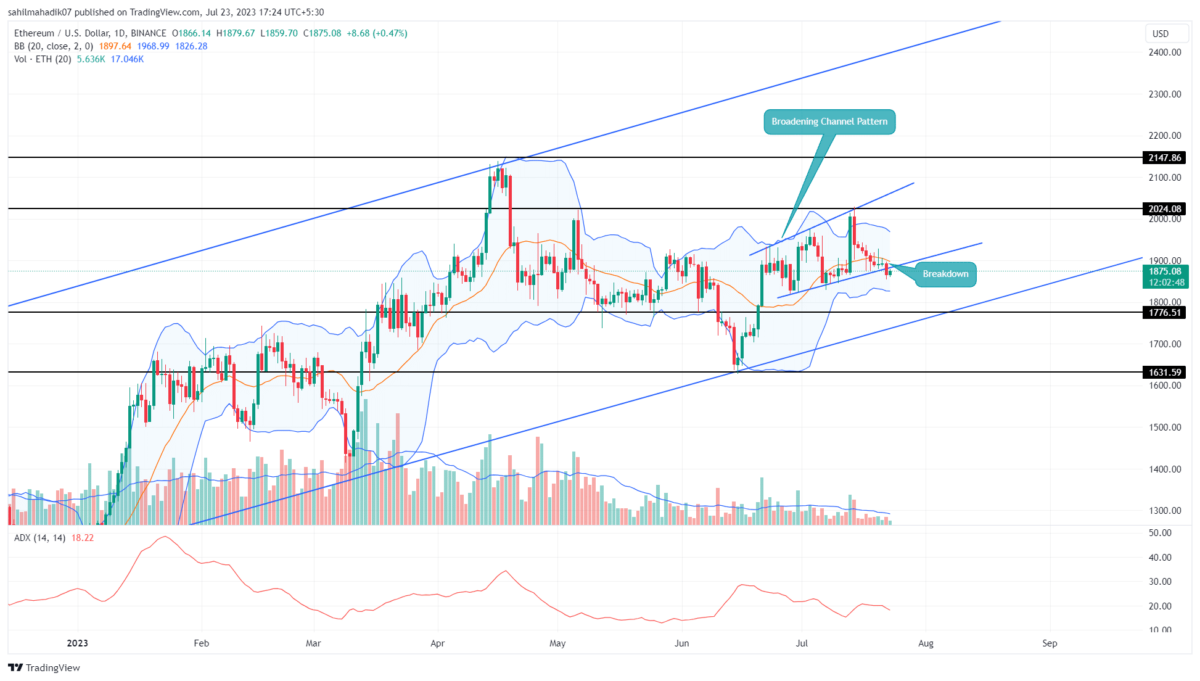 Ethereum Price Analysis