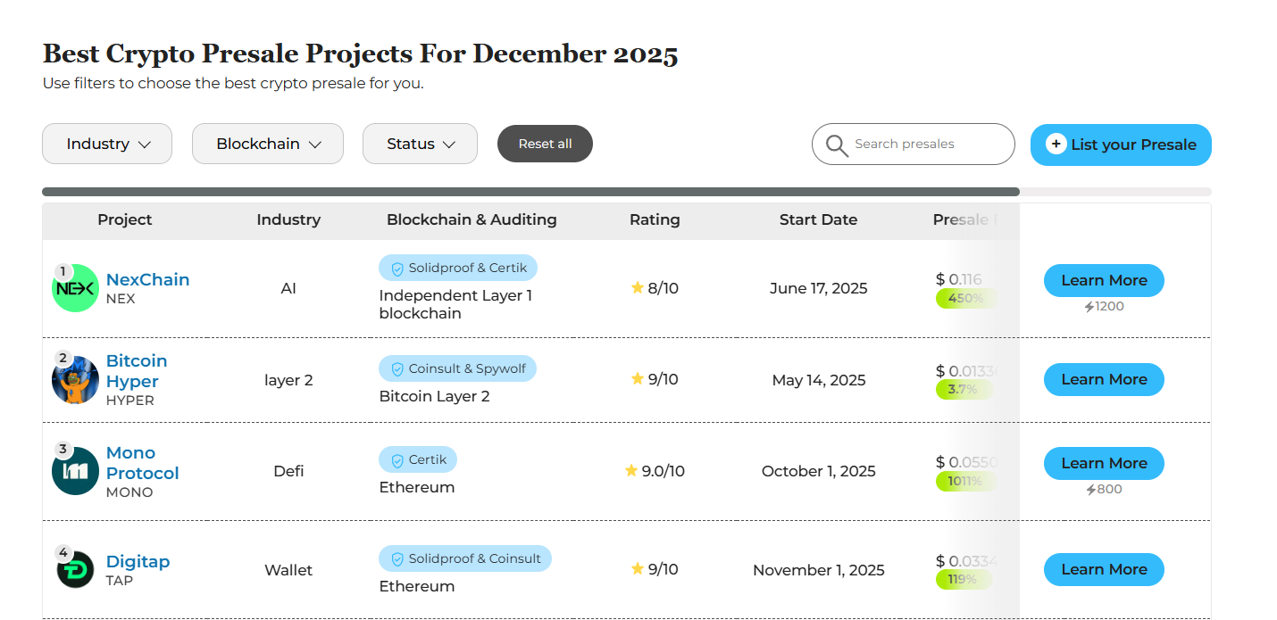 presale tracker coingape