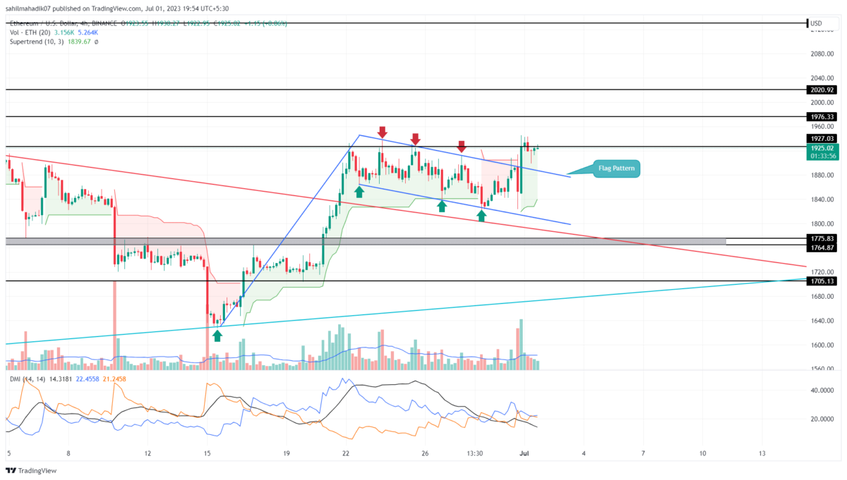 ETH price