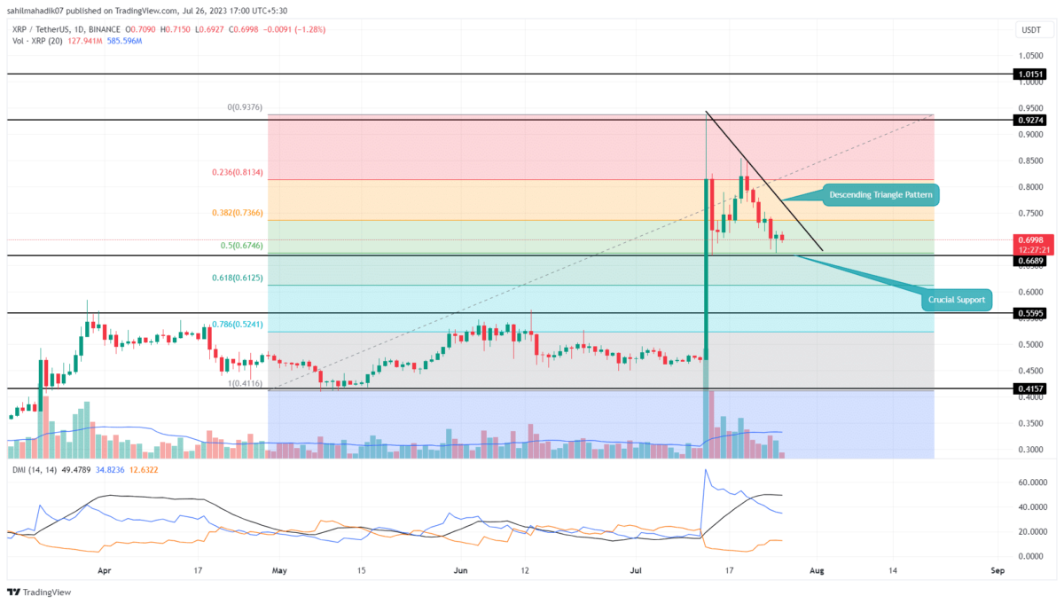 XRP Price