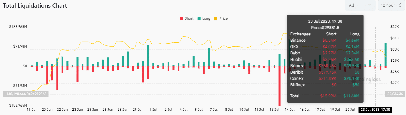 crypto liquidations