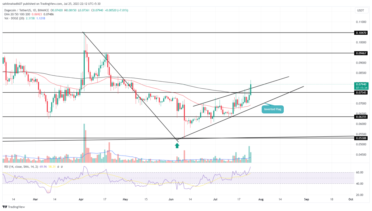 Dogecoin Price Analysis