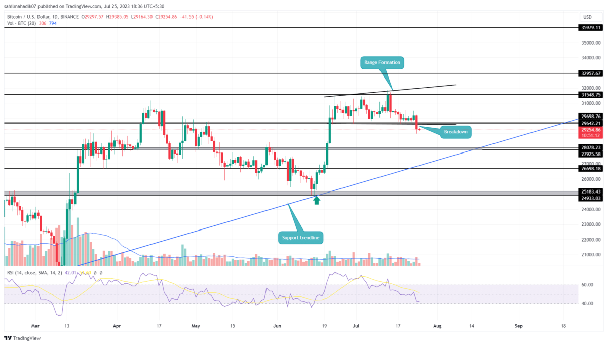 Binance Price