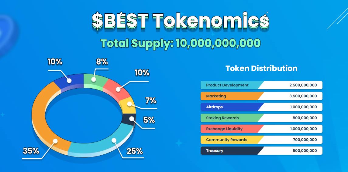 best wallet presale project tokenomics
