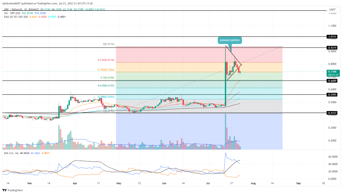 XRP Price Analysis