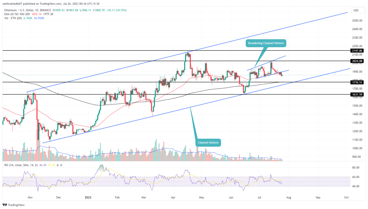 Ethereum Price