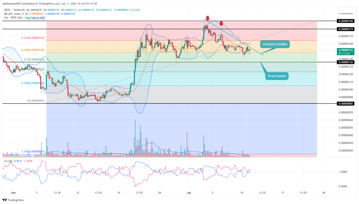 Pepecoin