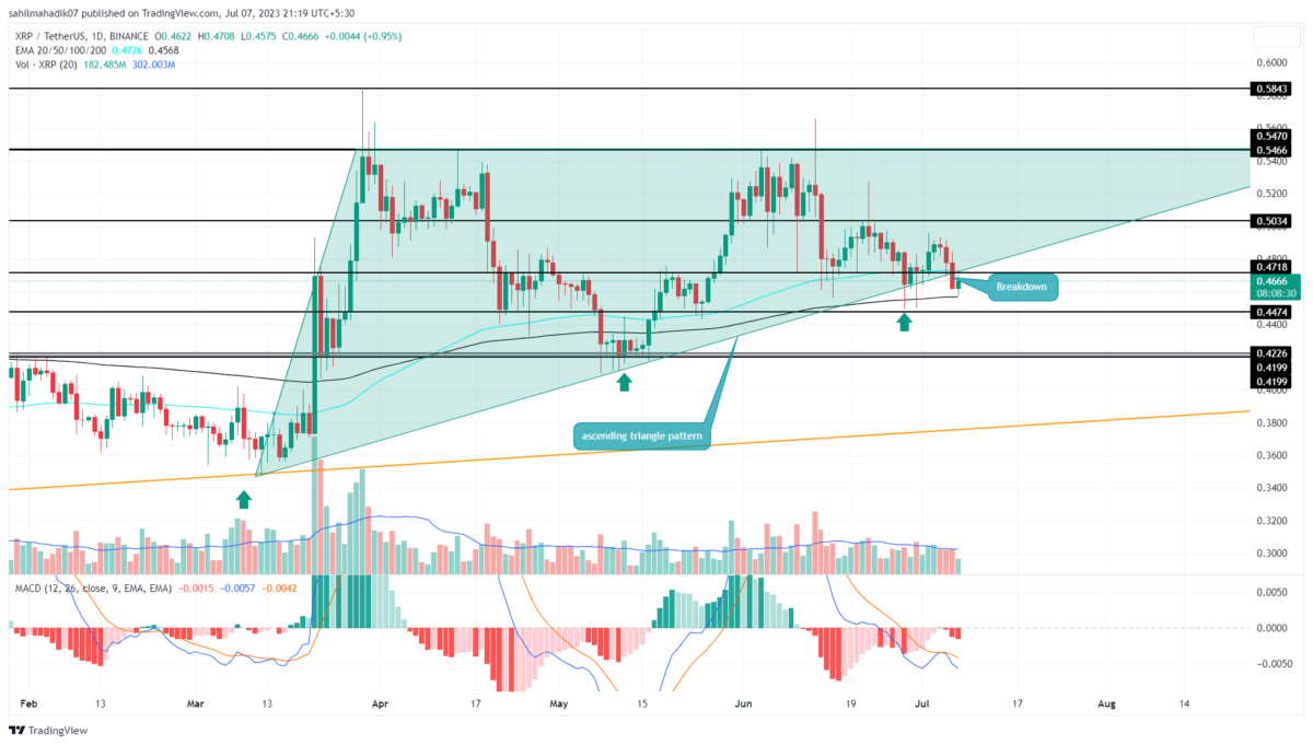 XRP price