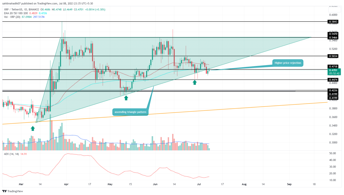 XRP price analysis