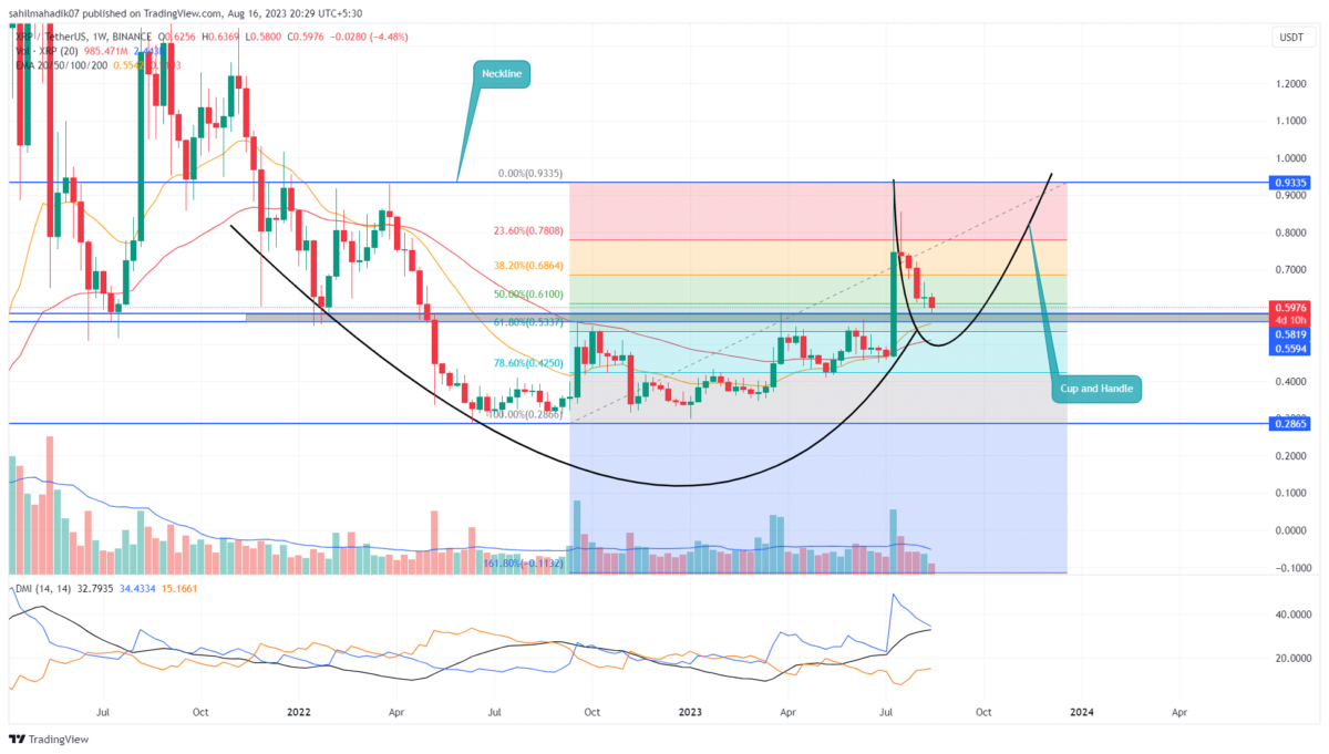 XRP
