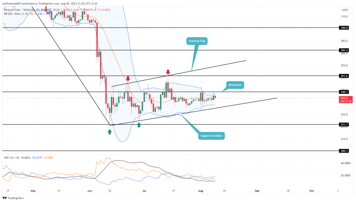Binance Coin (BNB) Price Under FUD Pressure: Will It Retreat to $220 Support?