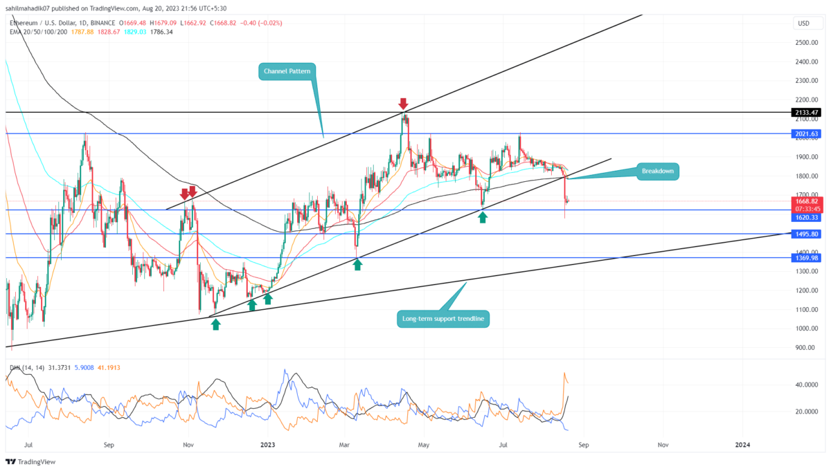 Eth Price