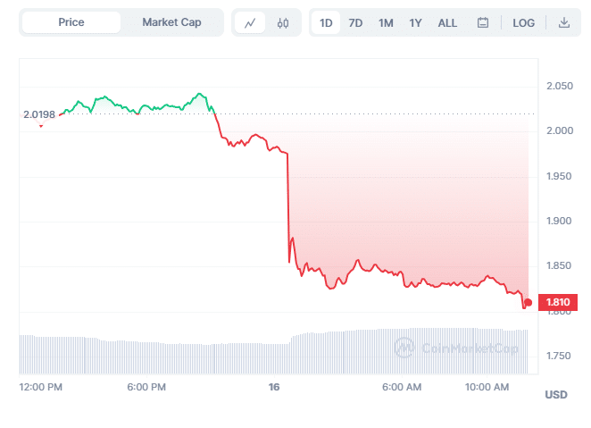 APE Chart