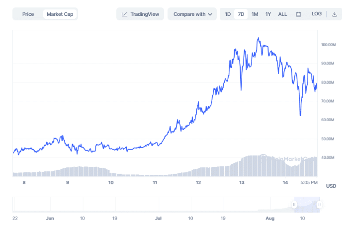 BAD Chart
