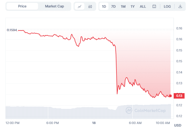 CFX Chart
