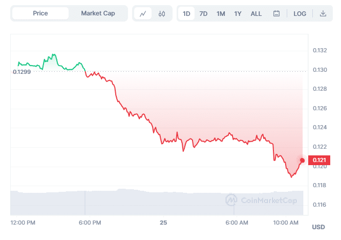 CFX Chart