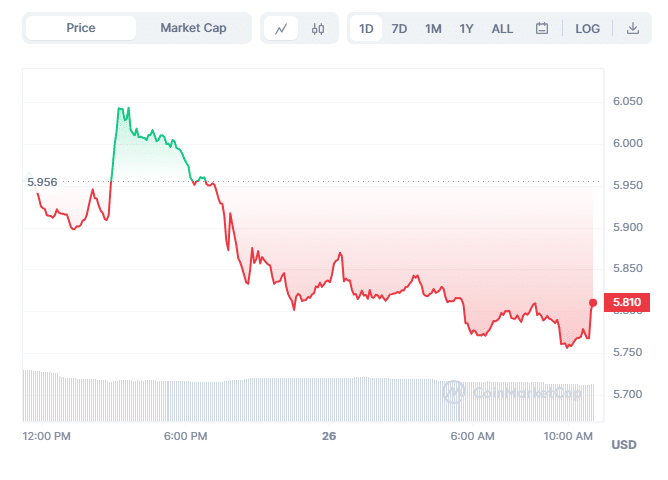 FXS Chart