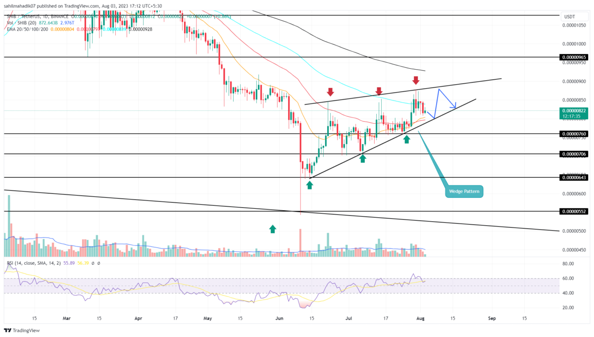 Shiba Inu Price Analysis