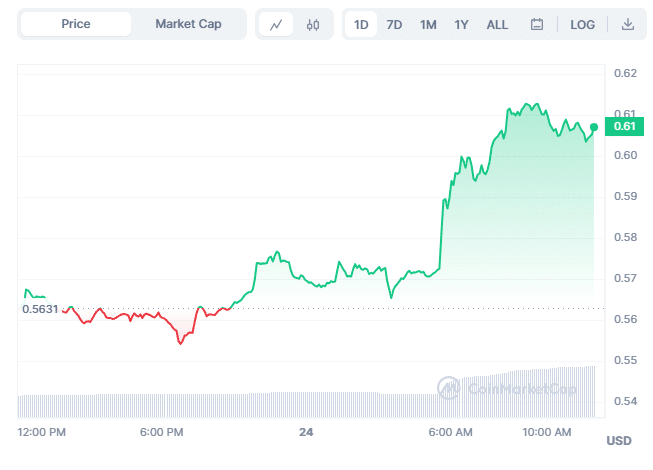 IMX Chart