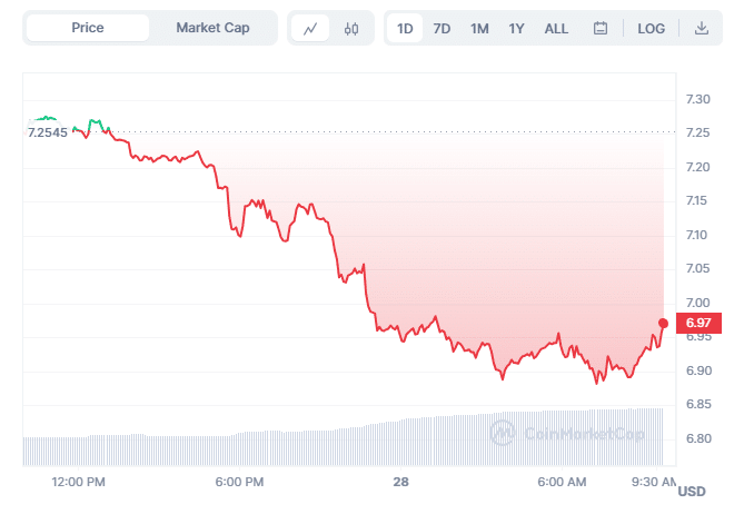 INJ Chart